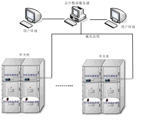 開關柜局放在線監(jiān)測裝置